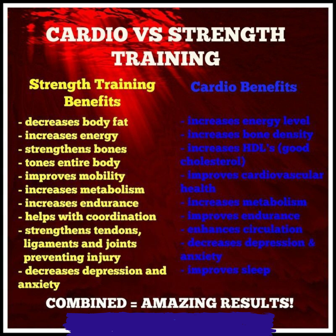 cardio or weights chart