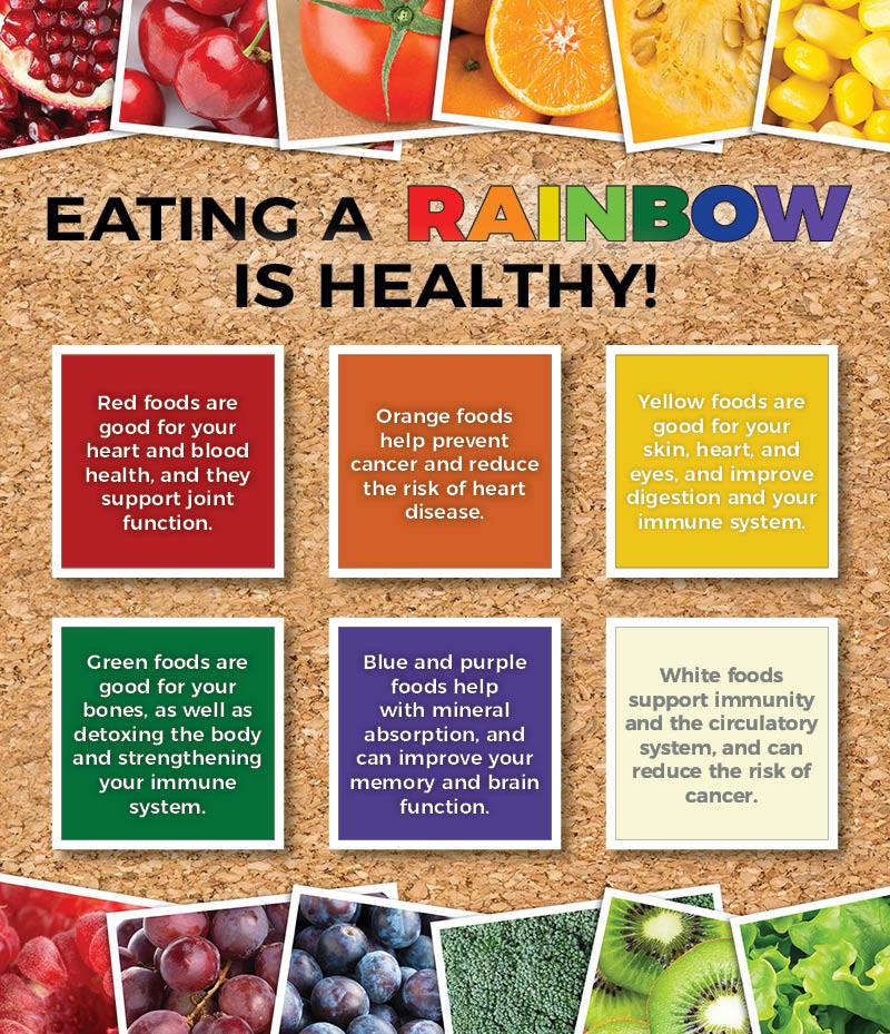 eat a rainbow 