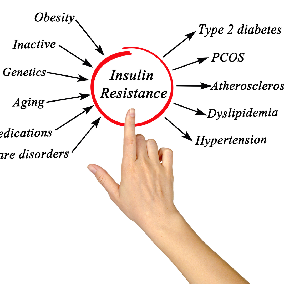 insulin resistance